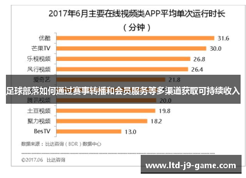 足球部落如何通过赛事转播和会员服务等多渠道获取可持续收入