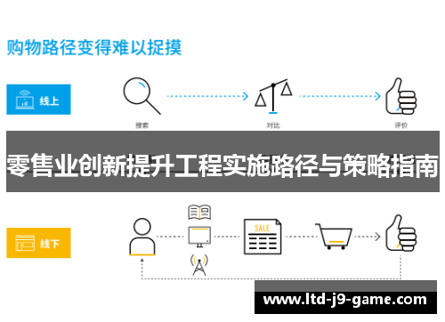 零售业创新提升工程实施路径与策略指南