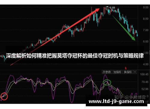 深度解析如何精准把握莫塔夺冠杯的最佳夺冠时机与策略规律