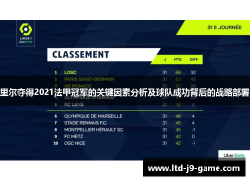 里尔夺得2021法甲冠军的关键因素分析及球队成功背后的战略部署