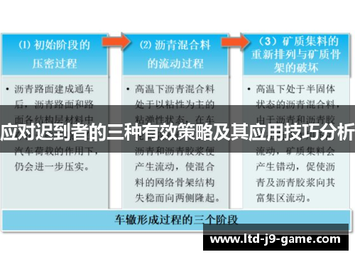 应对迟到者的三种有效策略及其应用技巧分析