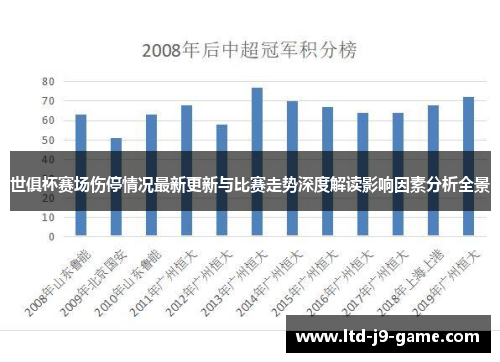 世俱杯赛场伤停情况最新更新与比赛走势深度解读影响因素分析全景
