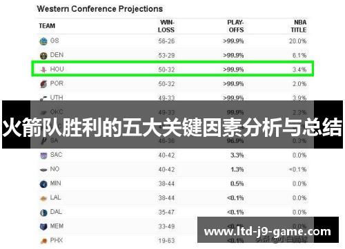 火箭队胜利的五大关键因素分析与总结